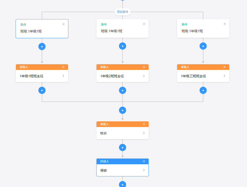 最終請假流程 最終請假流程